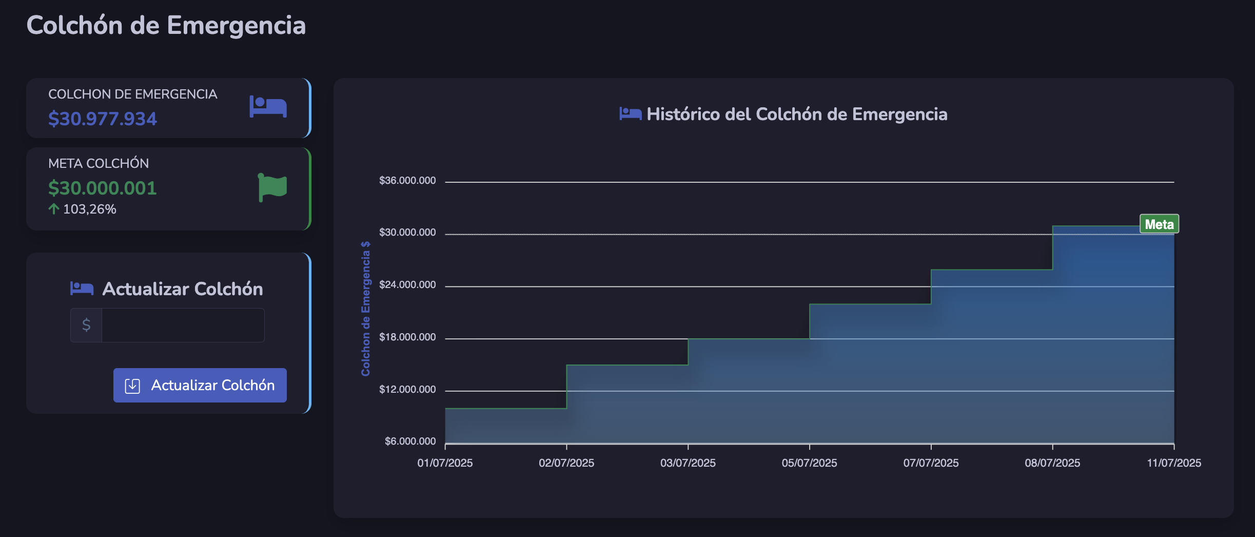 Colchón de Emergencias