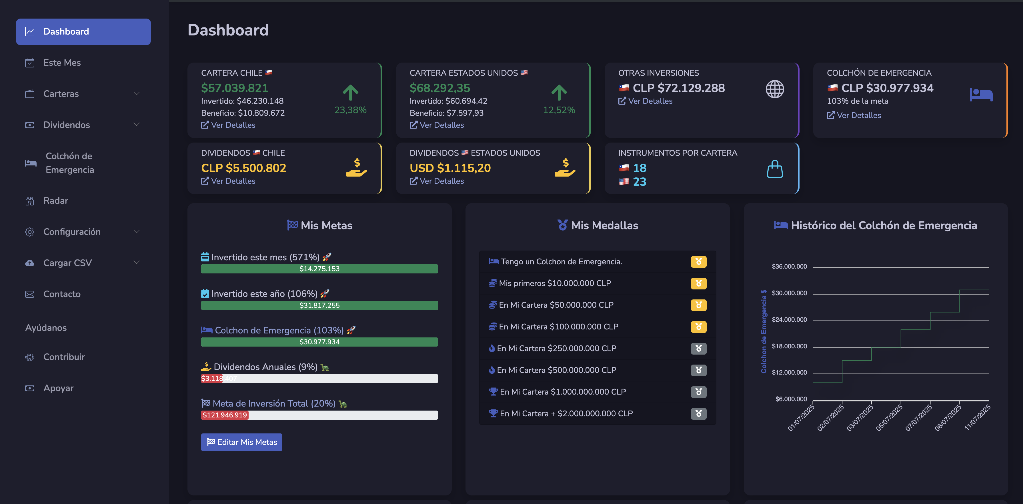 Dashboard DivZii