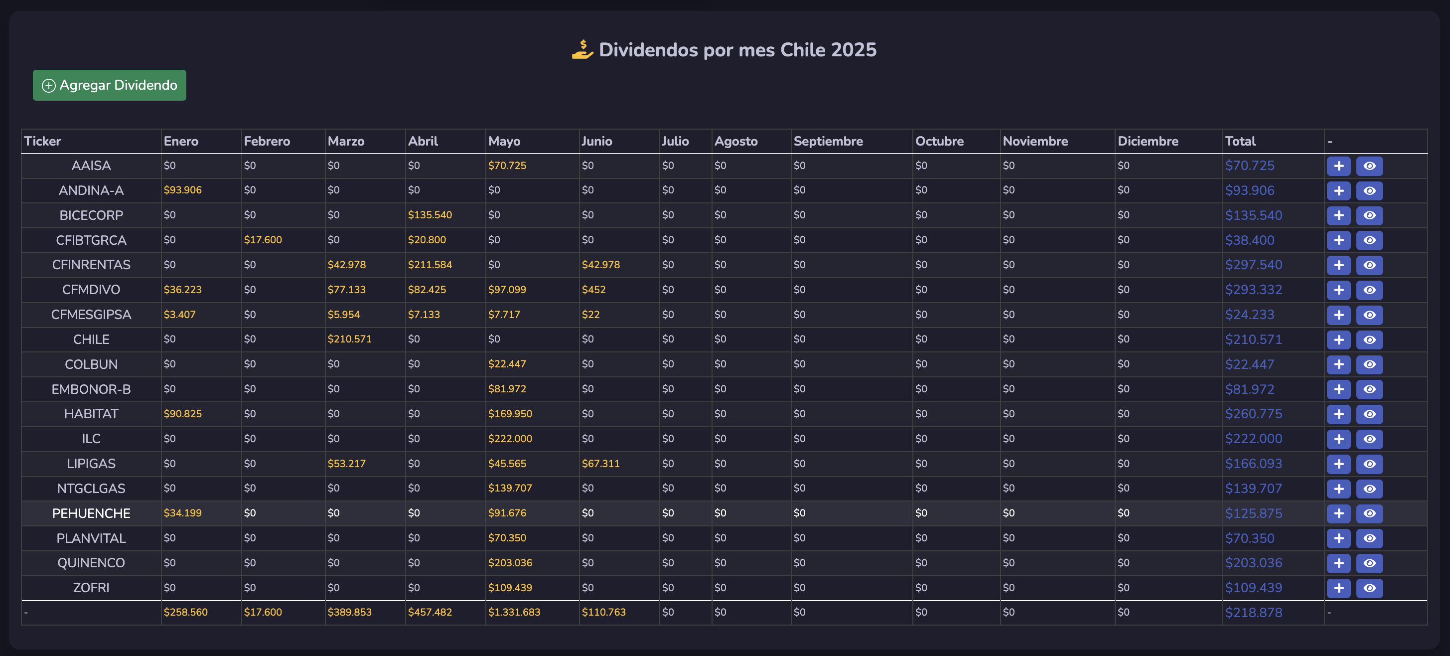 Registro de Dividendos